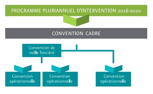 La convention opérationnelle