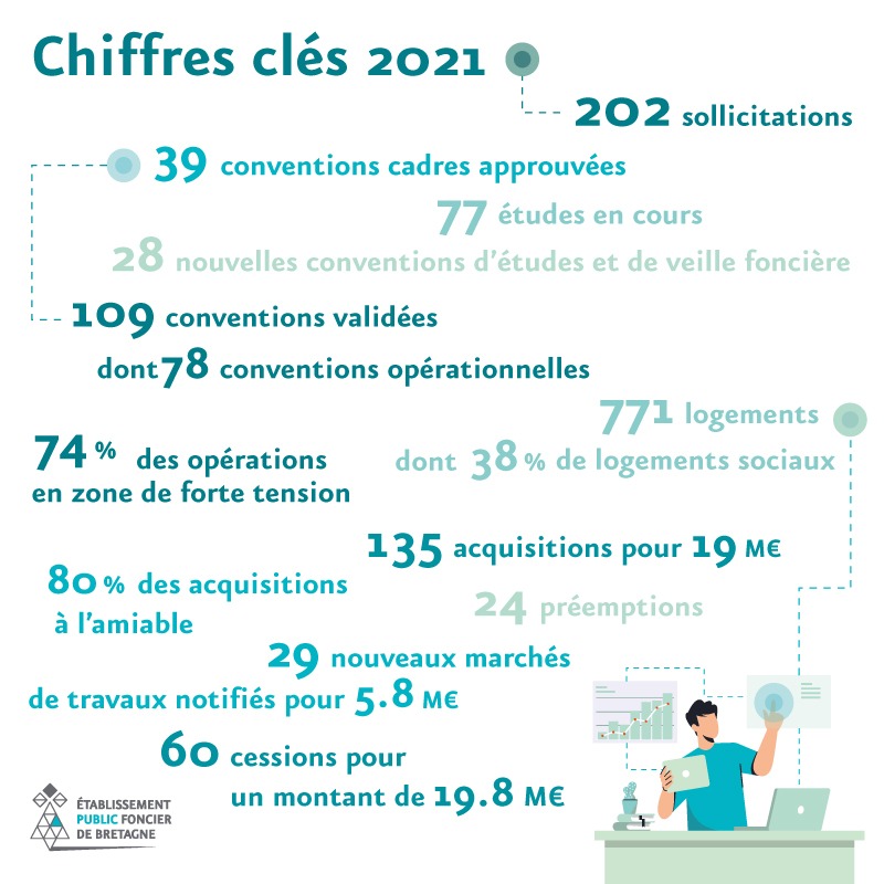 Chiffres clés 2021